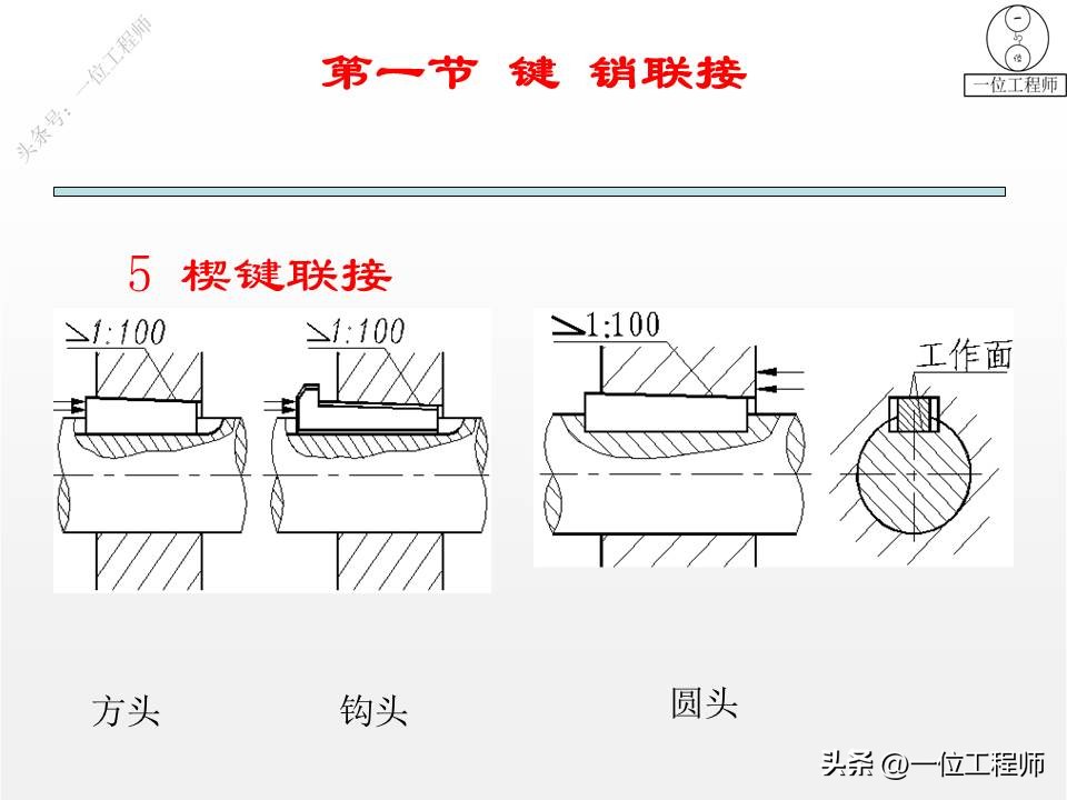 3类连接结构设计，键、销和螺纹连接的设计，43页PPT介绍机械连接