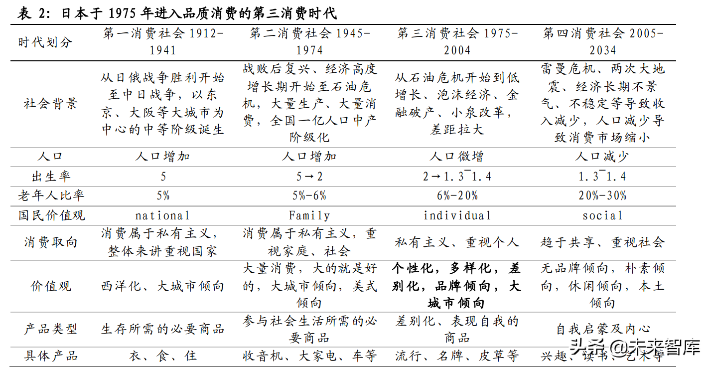 医美化妆品行业专题报告：日本美业百年发展史复盘