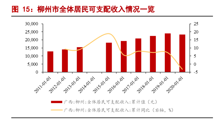 白酒行业2022年专题报告：高端酒平稳，区域酒表现优秀