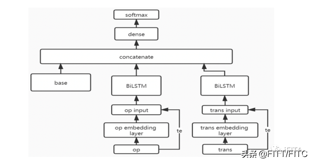数字金融风控创新应用大赛参赛作品（节选）展示（七）