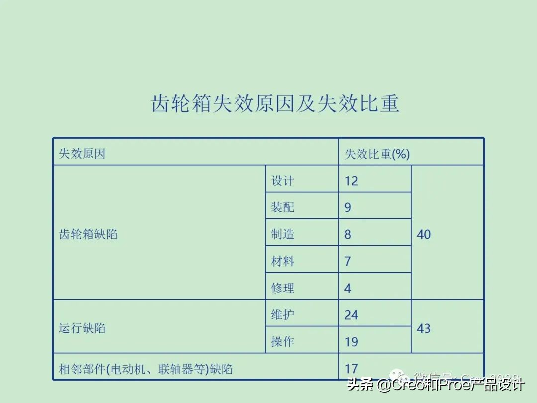 齿轮箱原理和维修