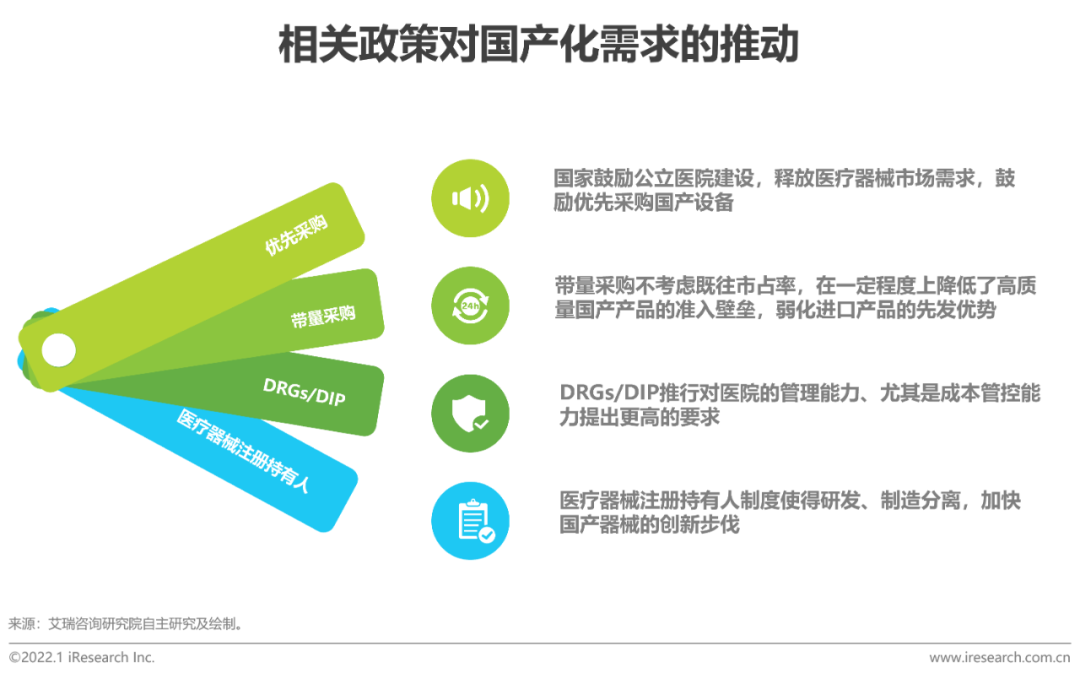 2021年中国医疗器械国产替代趋势研究报告