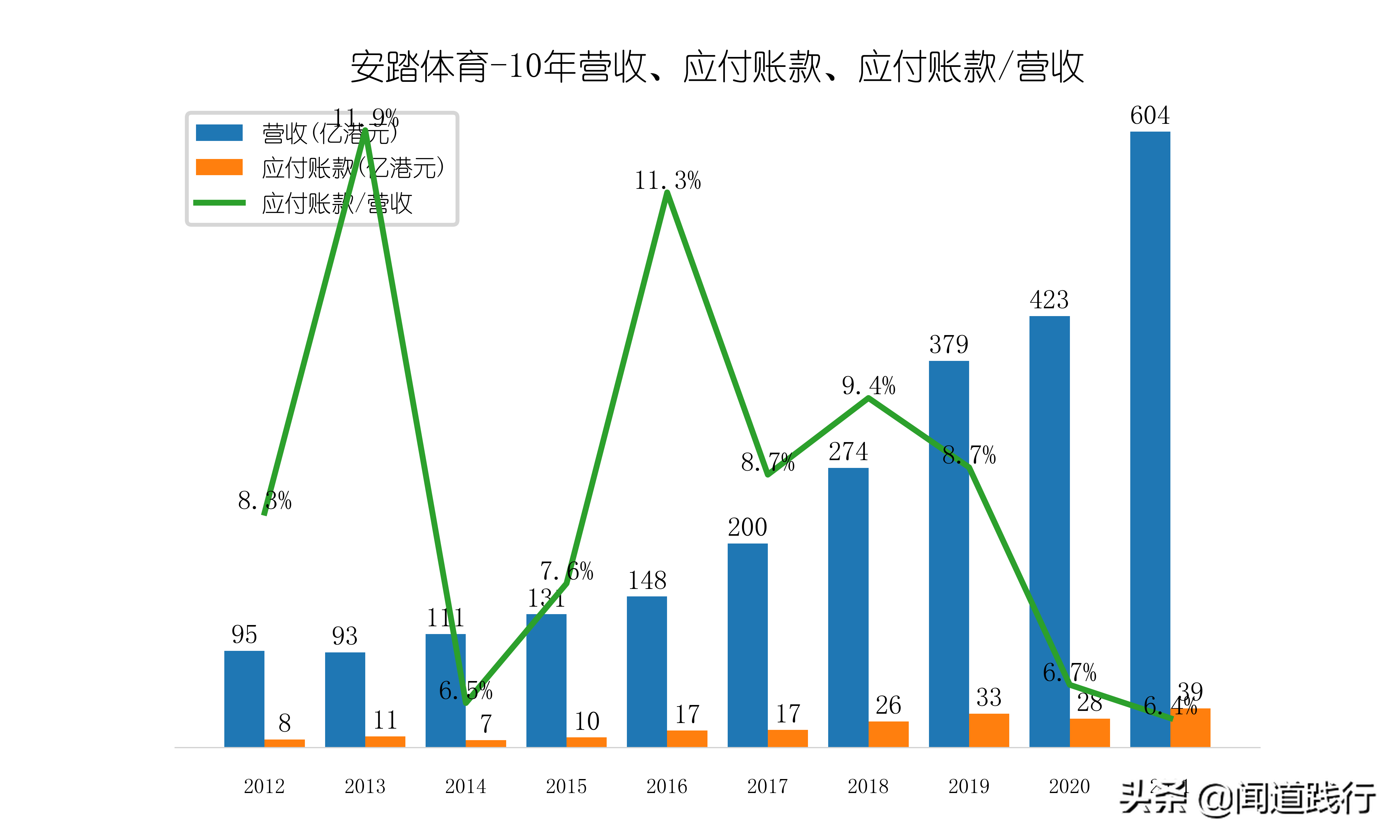 李宁儿童好还是安踏儿童好(安踏体育，估值为啥比腾讯还高？)