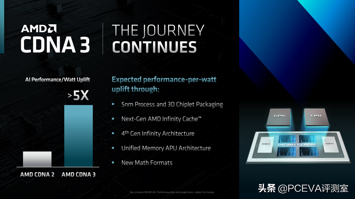 AMD FSR 2.0正式开源，2 Exaflops超级计算机将采用Instinct MI300 APU