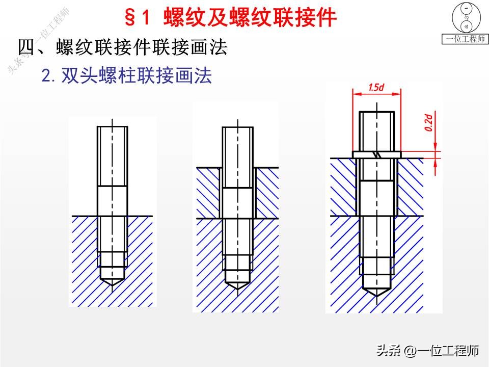 6类机械标准件，螺纹、键、销、轴承、弹簧和齿轮，值得保存学习