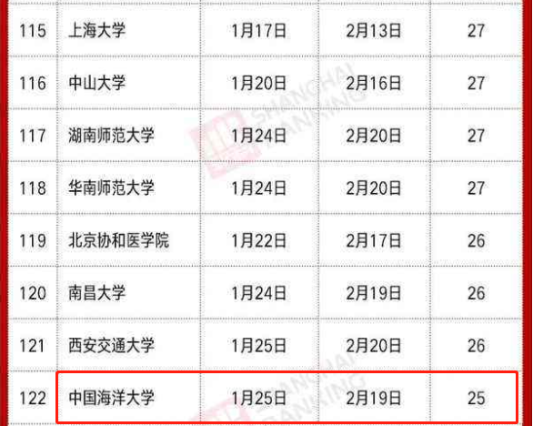 部分双一流大学放假时间已定，超长假期达76天，引打工人实名羡慕