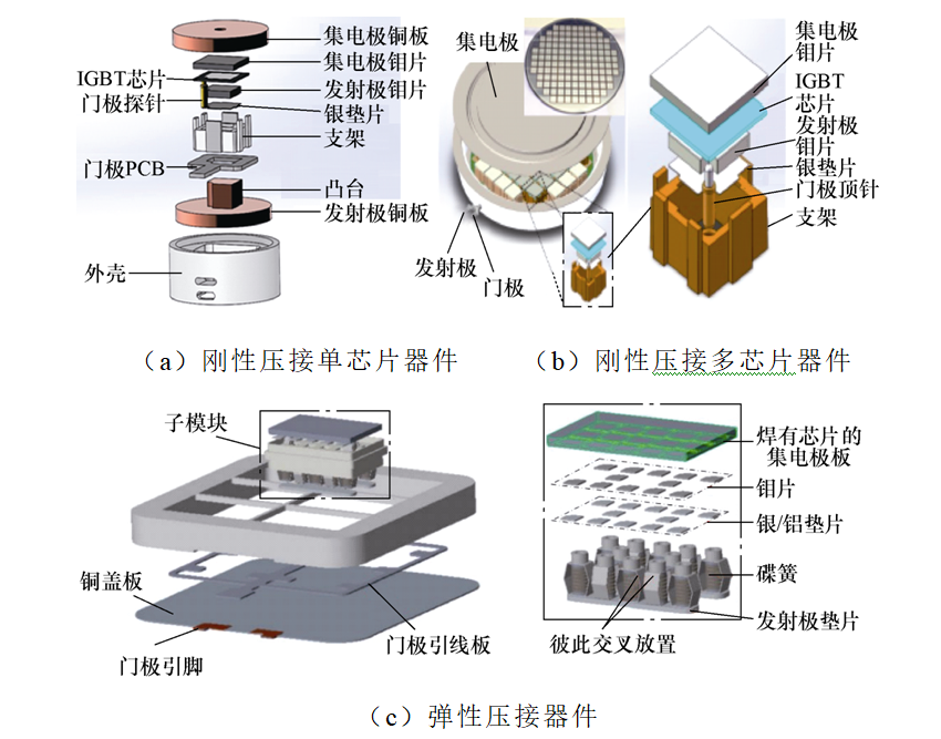 重庆大学科研团队发表压接型IGBT器件封装退化监测方法的研究综述