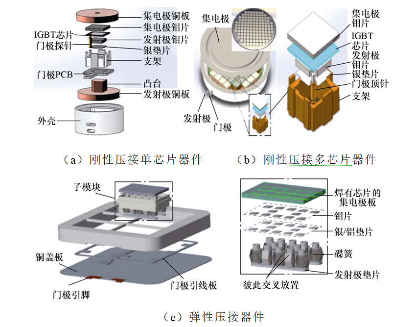 重慶大學科研團隊發表壓接型IGBT器件封裝退化監測方法的研究綜述