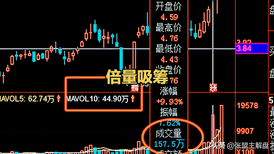 4.19 辽宁龙飞翔操盘教学解读（实战）