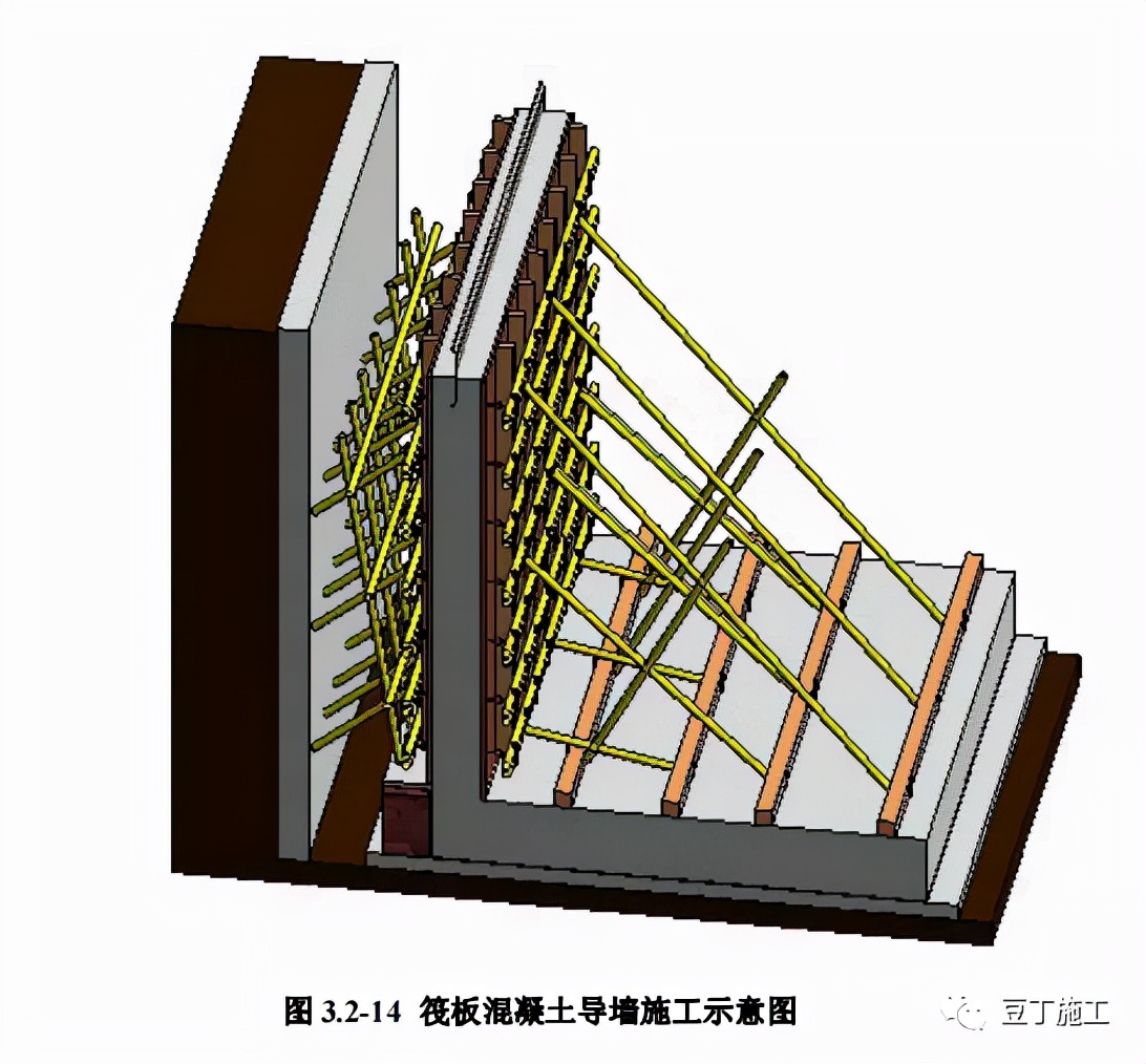 地基与基础工程构造做法讲解，三维示意图做得漂亮