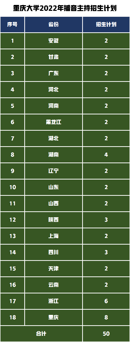 483人！重庆大学艺术类招生哪些专业？解读2022年录取需要多少分