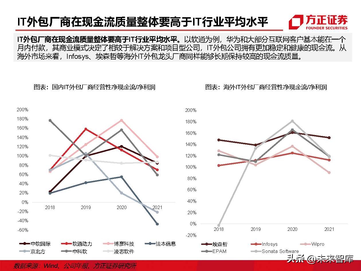 IT外包服务行业深度研究：IT外包，数字化转型的基石