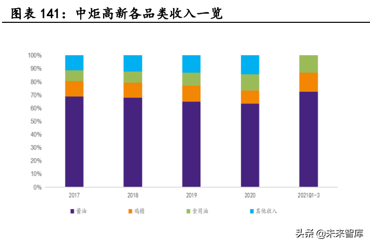 阳西厨邦酱油最新招聘（调味品行业深度报告）