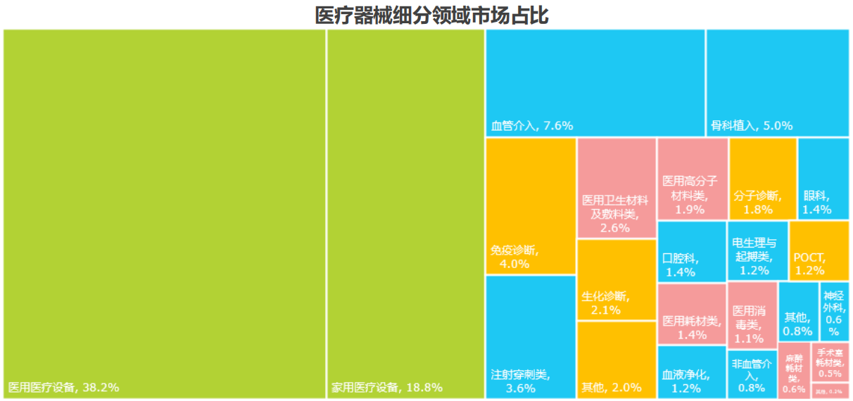 医疗器械行业最全梳理（建议收藏）