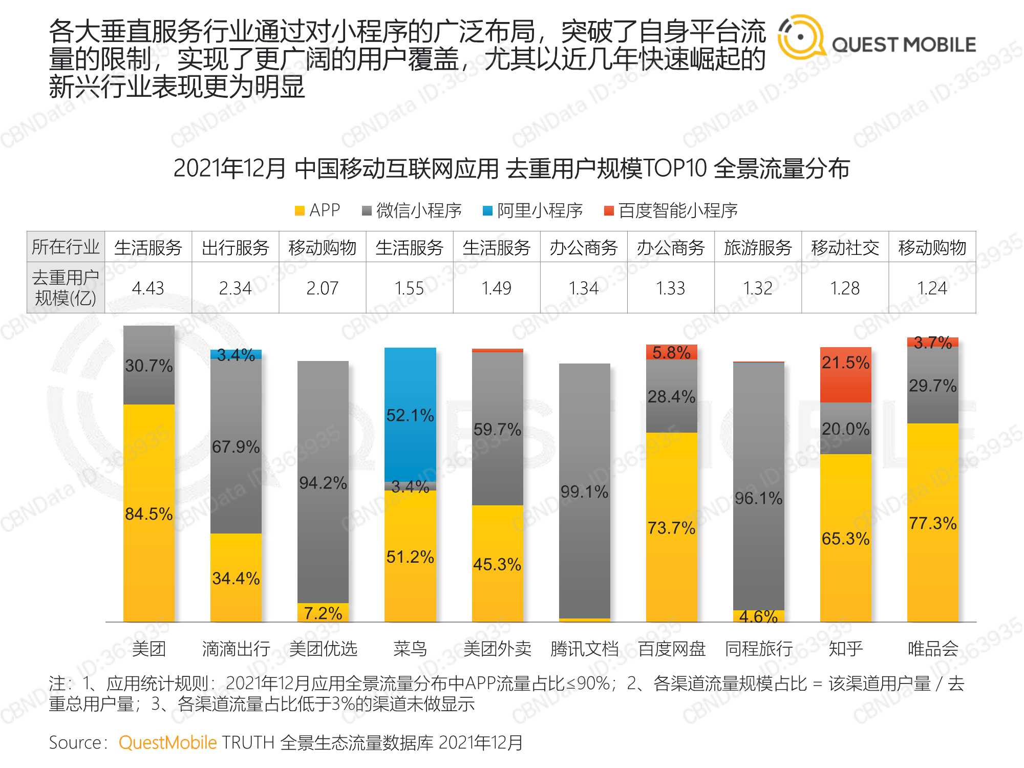 中国移动互联网2021年度大报告（QuestMobile）