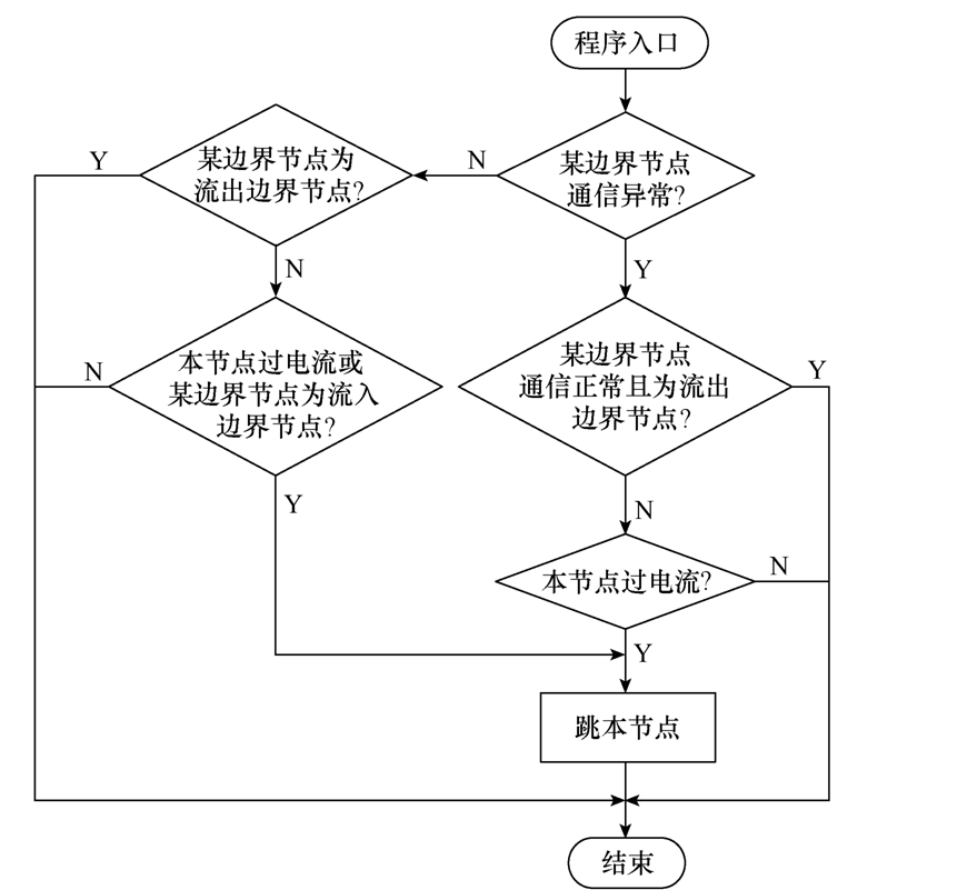 南瑞科技公司技术团队提出直流配电网分布式区域保护的新方法