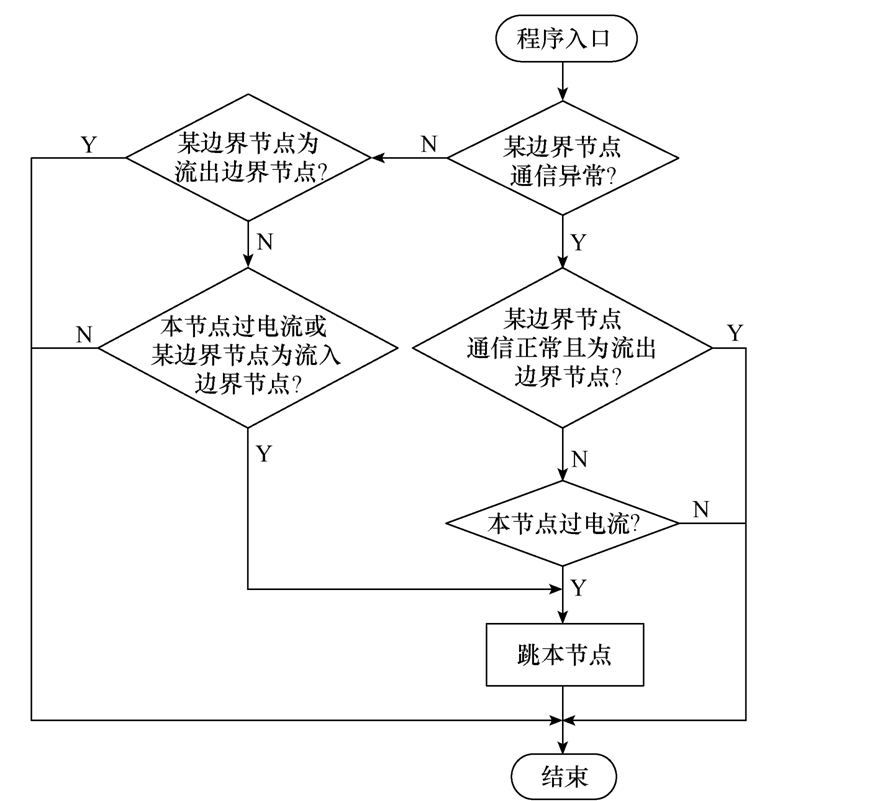 南瑞科技公司技術(shù)團(tuán)隊提出直流配電網(wǎng)分布式區(qū)域保護(hù)的新方法