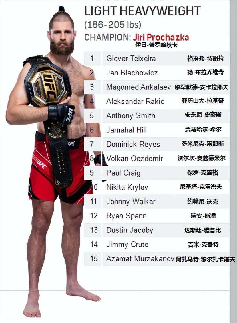 宋亚东ufc排名(UFC男子各量级最新排名以及P4P排名)