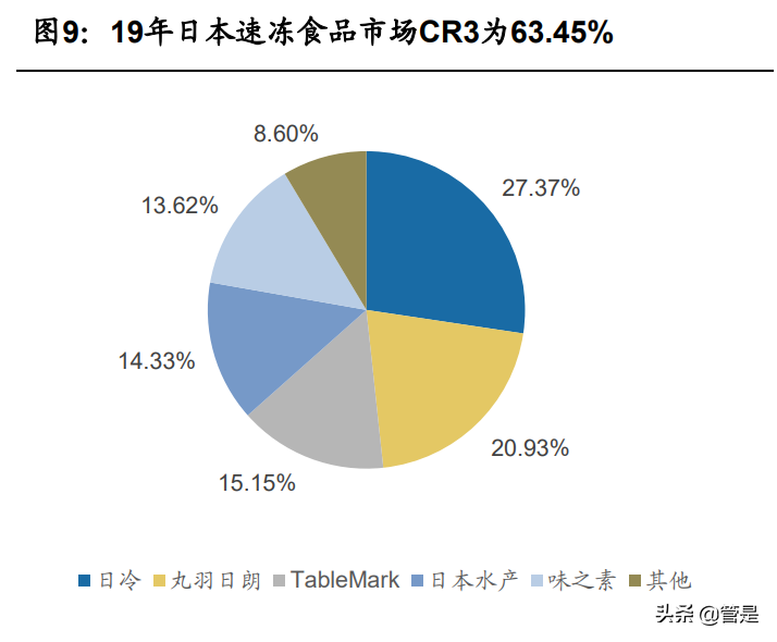 安井食品研究报告：速冻龙头多点发力，收入利润弹性可期