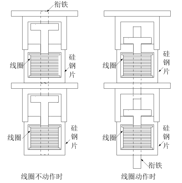 對跳閘線圈燒毀問題的分析及處理