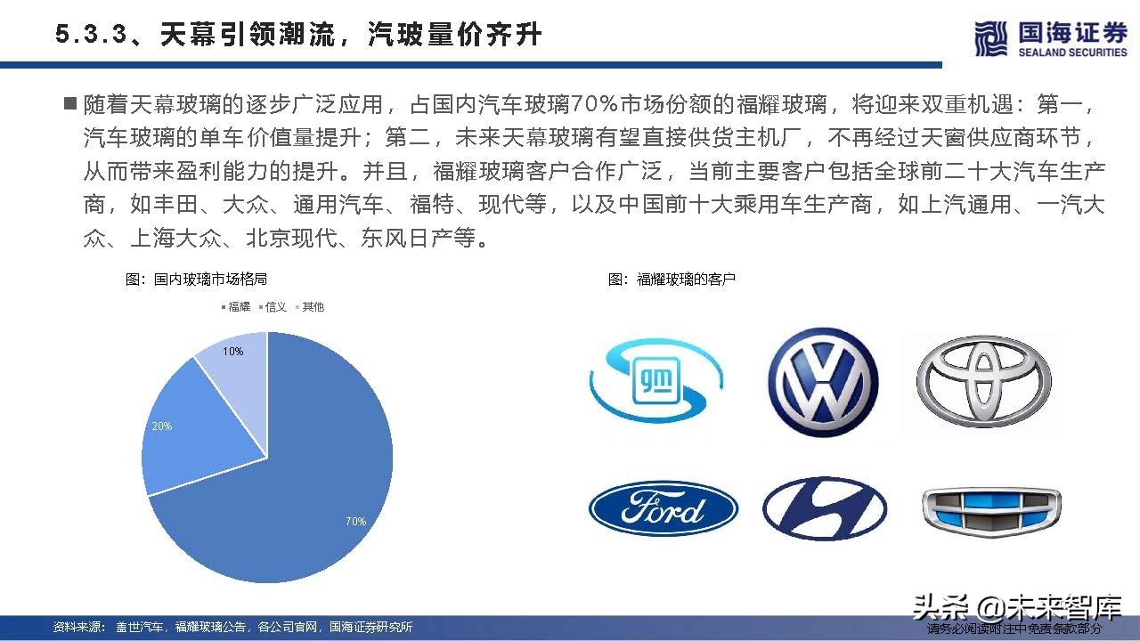 汽车行业深度研究及2022年度策略：产业变革的α，时代浪潮的β