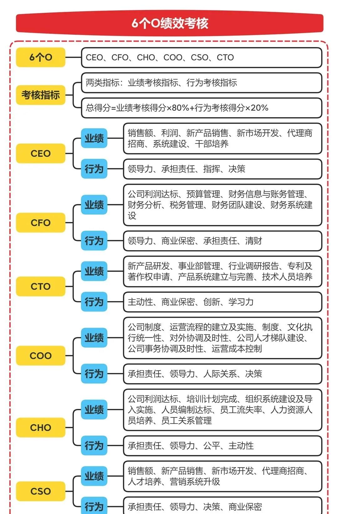 完整搭建一个公司的架构图
