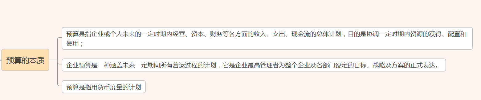 财务预算思维导图和财务预算制度管理，附：全面财务预算管理系统