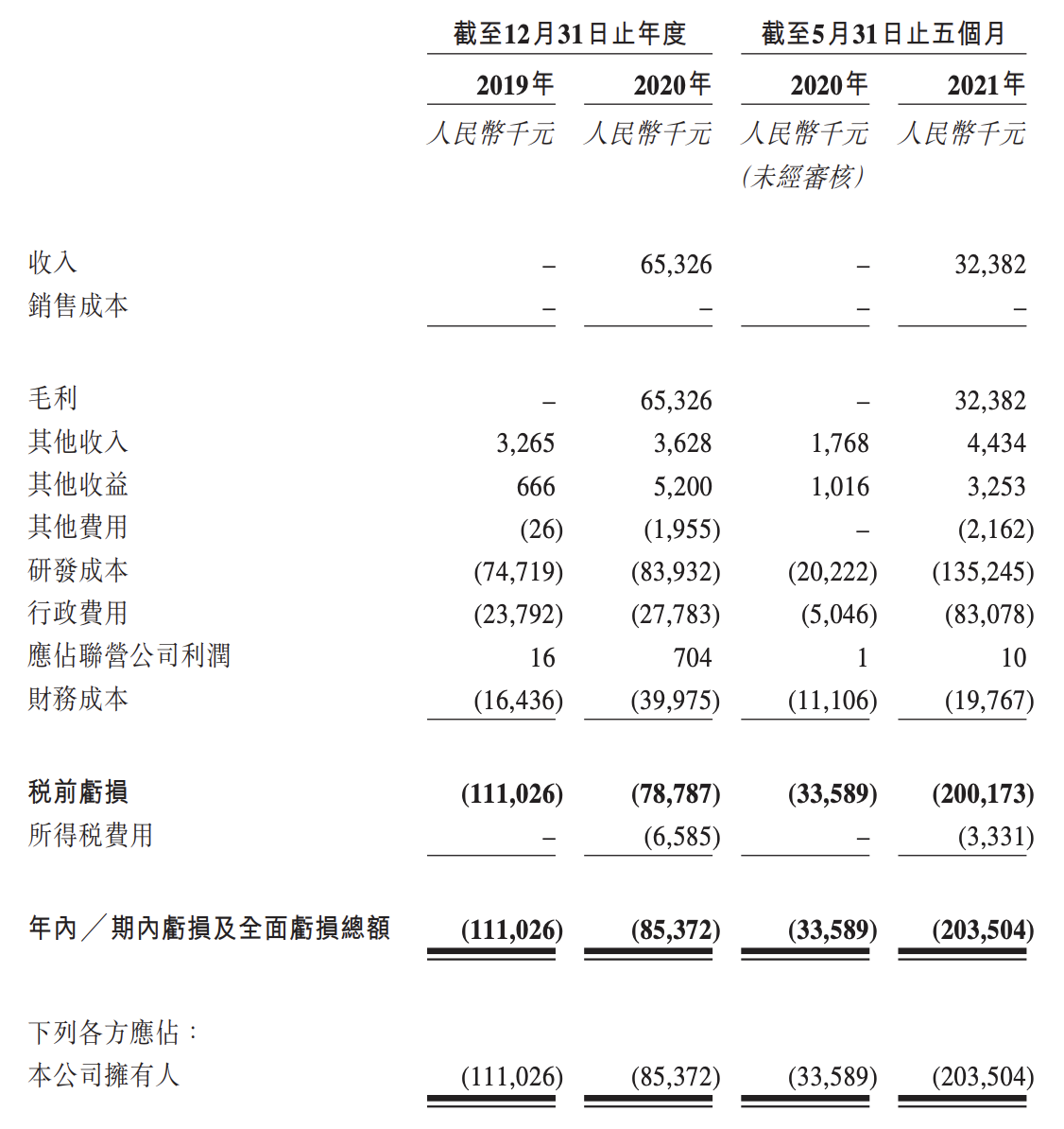 药捷安康招股书失效：首次冲刺香港上市折戟，药石科技已大幅减持