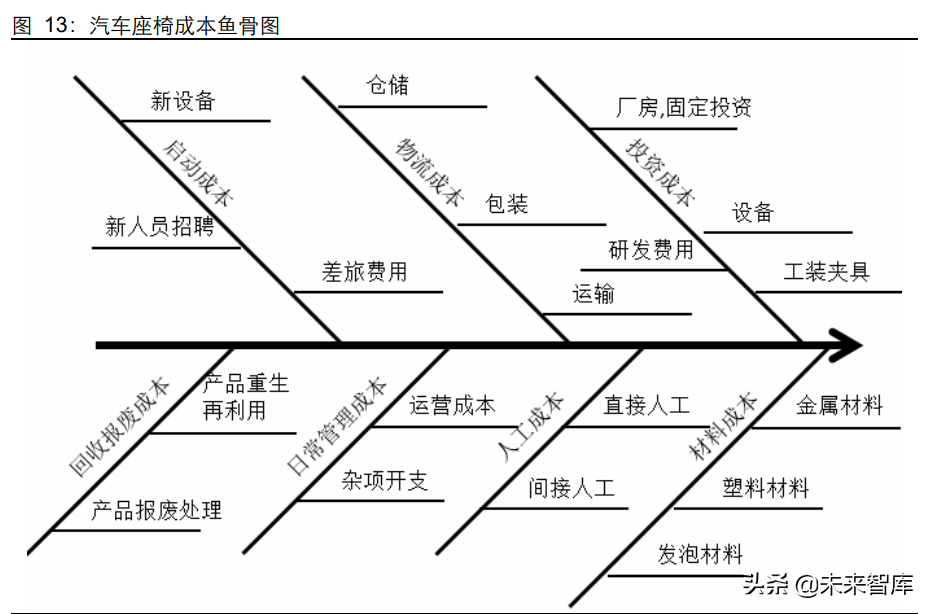 座椅行业深度报告：千亿赛道，国产替代正当时