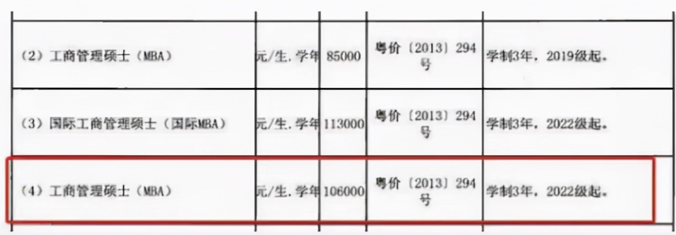 学费上涨6.3万元？考研学费或将成为“拦路虎”，没钱还能考研吗