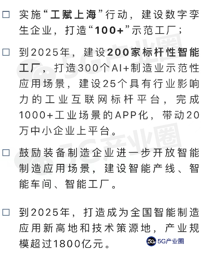 31省智能制造推进路线图（2022）