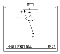 足球五行属什么(第二部：中国五行足球战术实例图解)