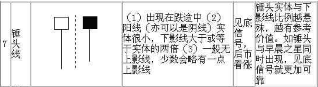 A股經典圖形“倒錘頭線”，老鳥經常用它找到買賣信號，請看懂