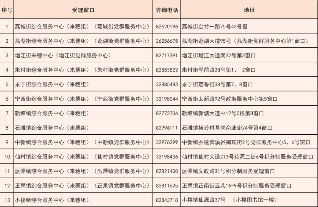 没广州户口也可免费读广州学校，入学申请，可这样办