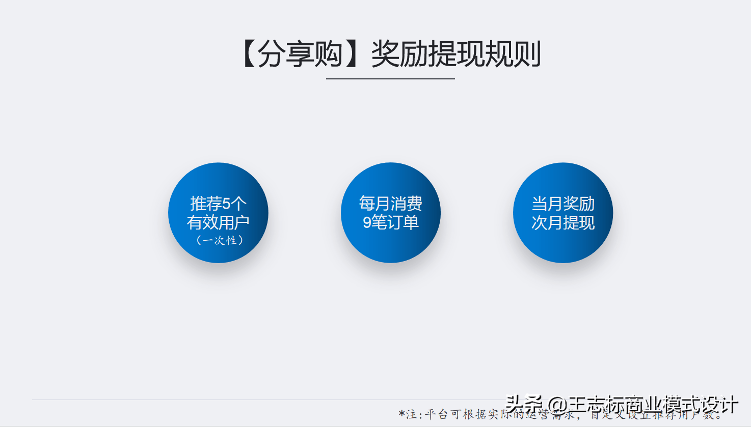 什么是分享式购物？新型聚合生态模式—“分享购”