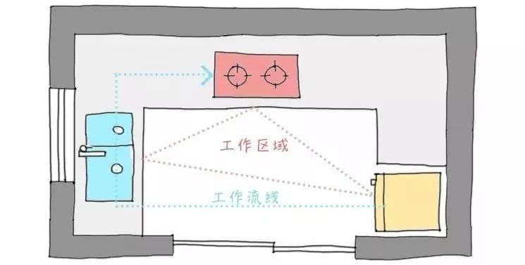 走心设计！厨房装修的5个设计要点，99%的人都收藏了