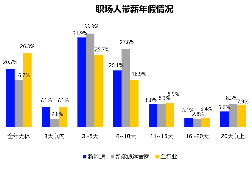 平均月薪过万，新能源成职场人心中“潜力行业”TOP1