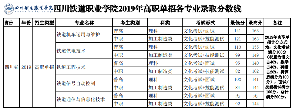 中职生单招多少分能被录取？单招五连问，有你关心的问题吗？