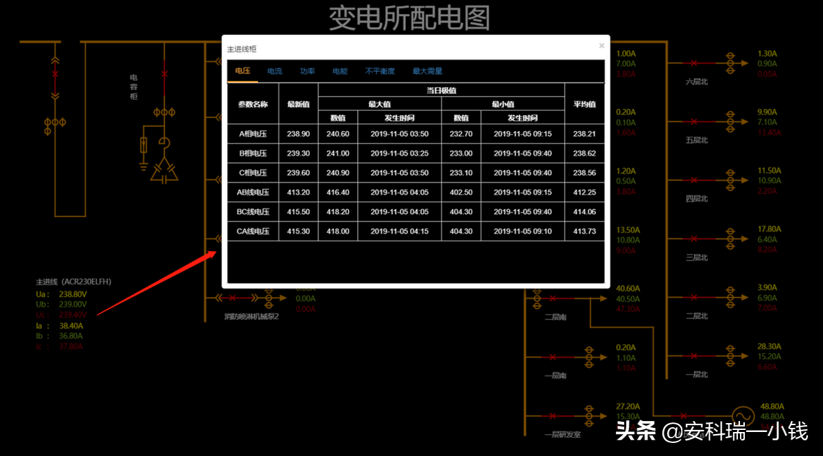 浅谈泛在电力物联网云平台监控系统建设实践及应用