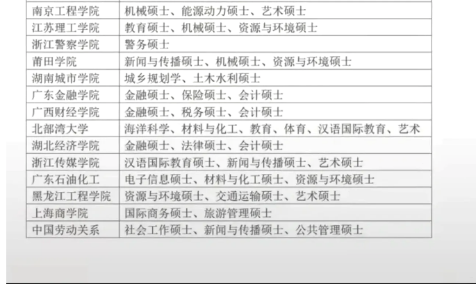 2022考研太卷，400多分扎堆，调剂易上岸院校不到400分考生别错过