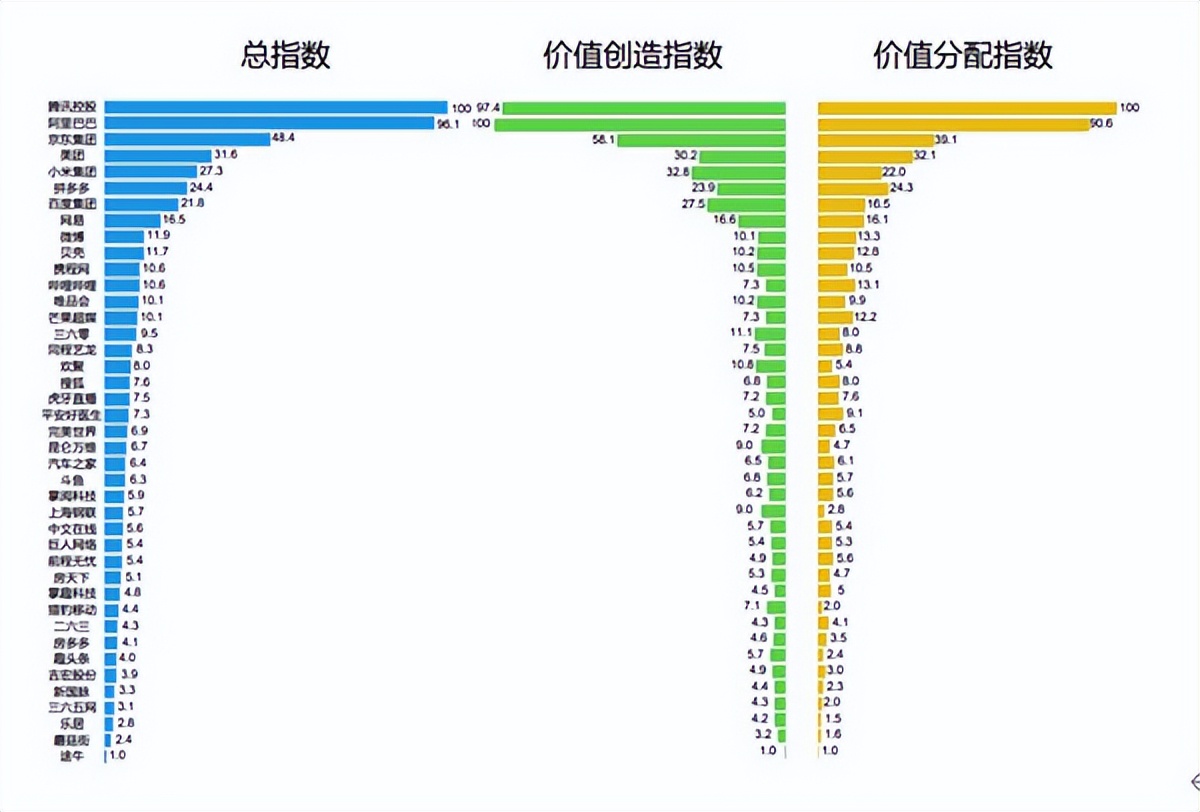 社科院报告：互联网平台企业加快探索共同富裕实践