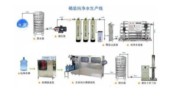 桶装水设备一整套大概需要多少钱呢？