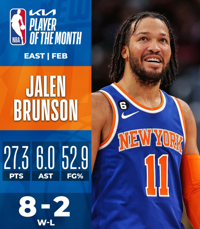 nba奖项有哪些（NBA官宣2月最佳奖项：约基奇蝉联布伦森当选 班凯罗连续三个月获奖）
