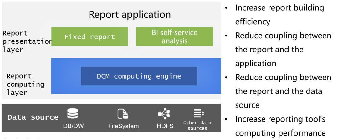 腾讯一面：DCM中间件迎来新成员，你知道多少