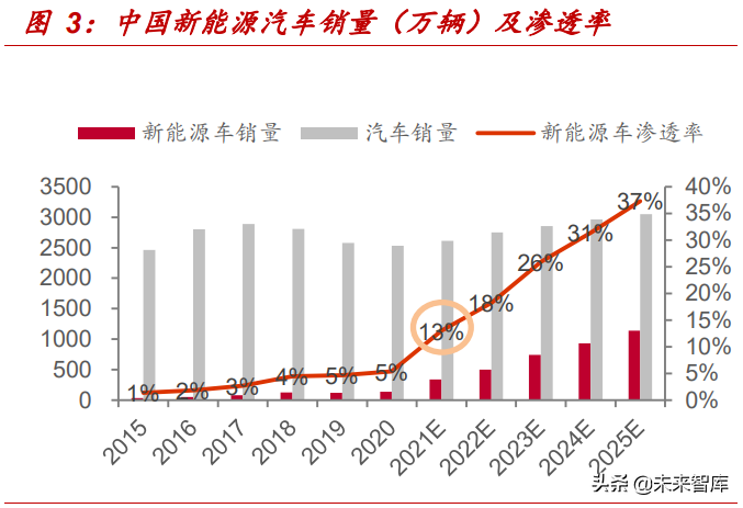 汽车电子行业分析报告：汽车电动智能化发展，引领电子行业新机遇