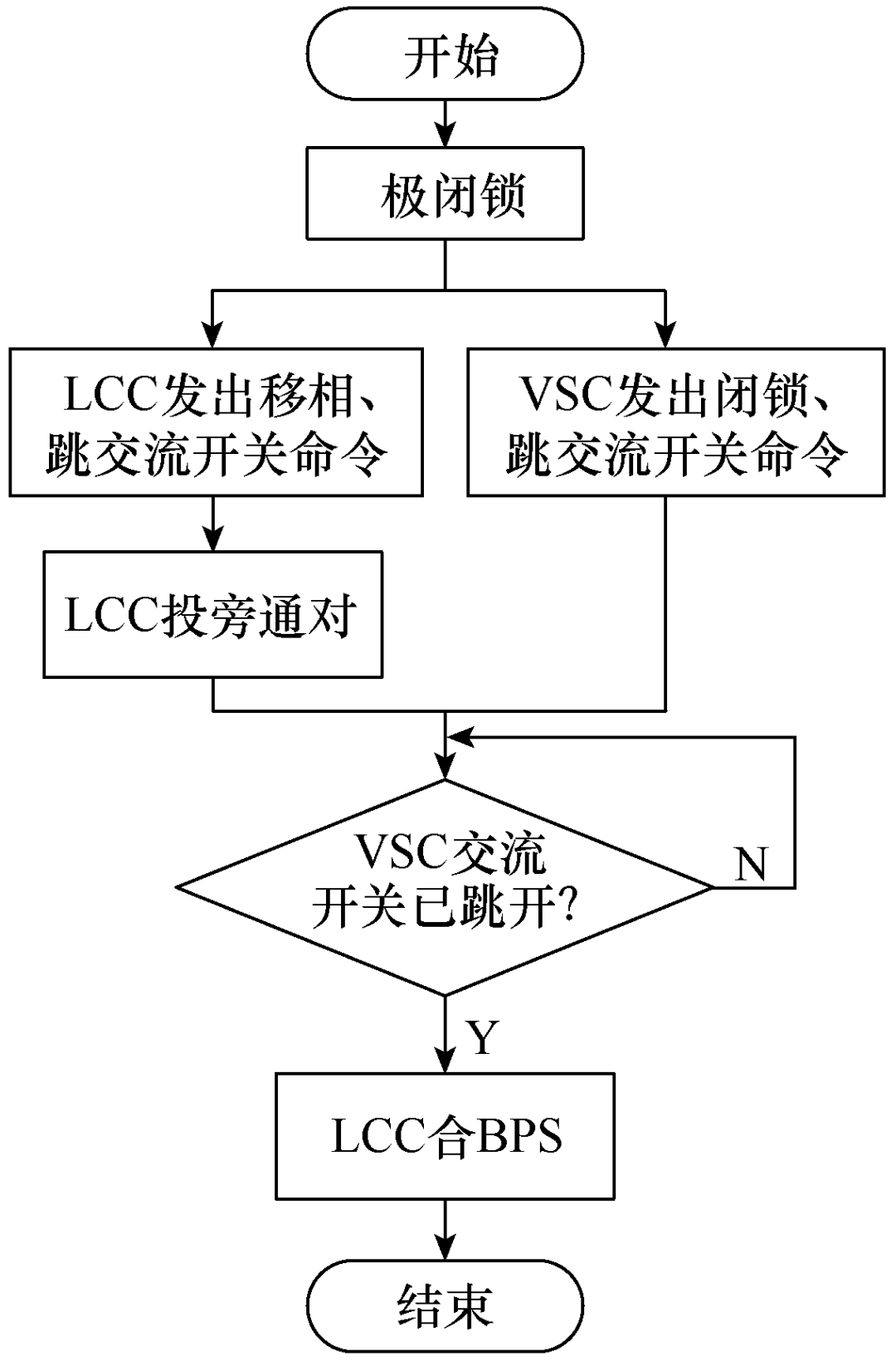南瑞繼保電氣：混合級聯(lián)特高壓直流輸電系統(tǒng)旁通對過負(fù)荷保護優(yōu)化