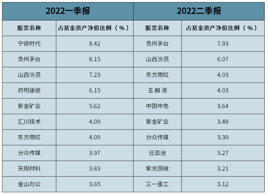 对于新能源，百亿老将们看法谨慎