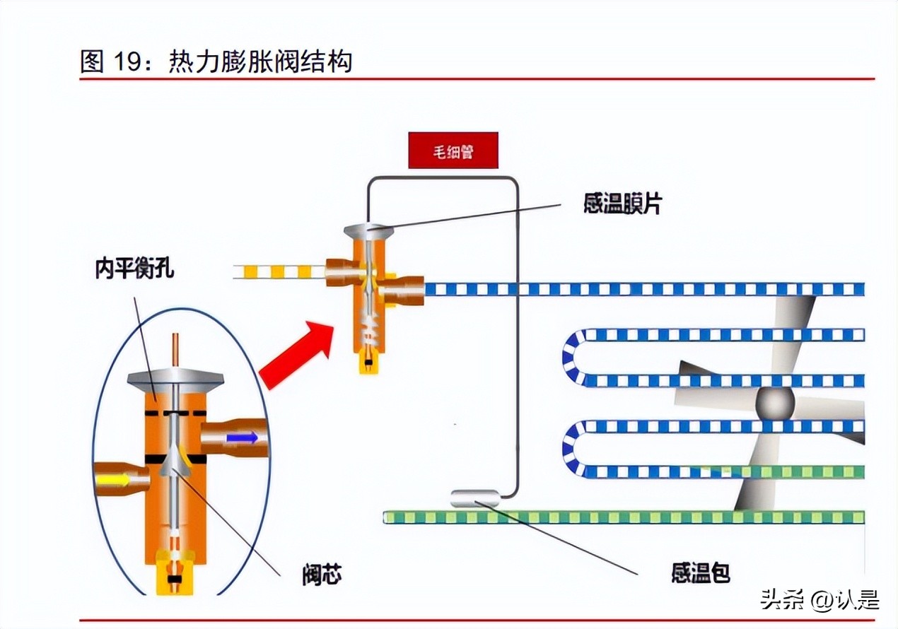 盾安环境研究报告：风起热管理