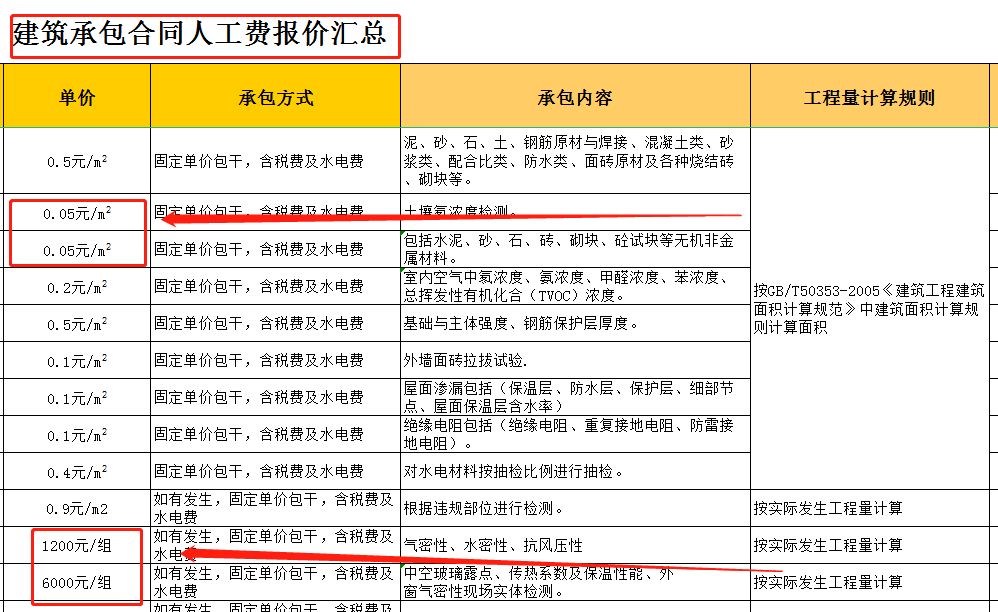 工程承包不踩坑，22年各地建筑承包报价汇总，收藏一份随时看