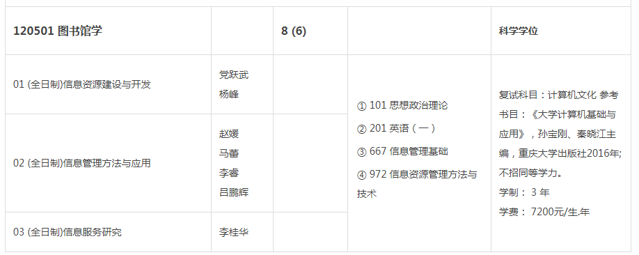 2023考研丨图书情报硕士四川热门报考学校有哪些？